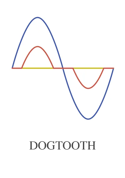 Dogtooth poster